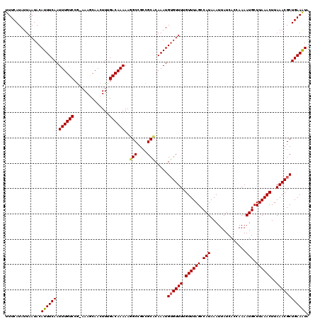 dotplot