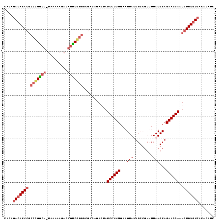 dotplot
