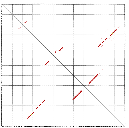dotplot