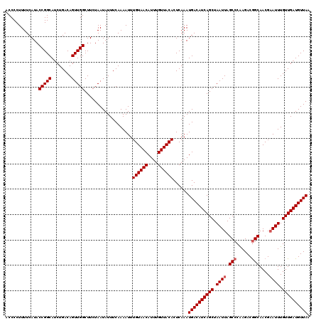 dotplot
