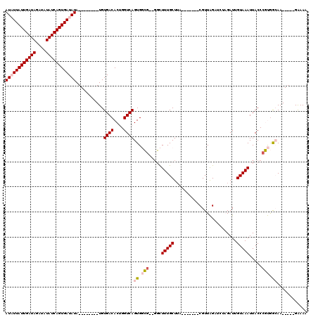 dotplot