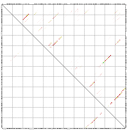 dotplot