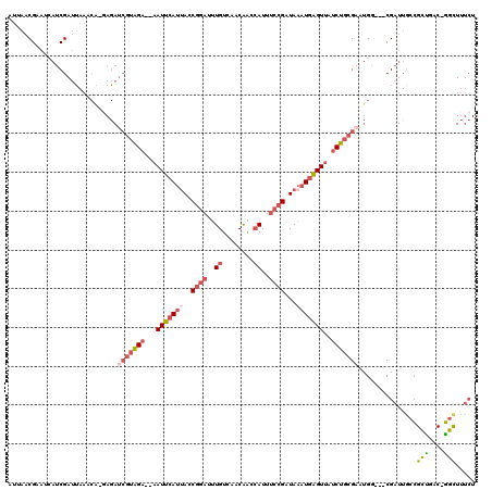 dotplot
