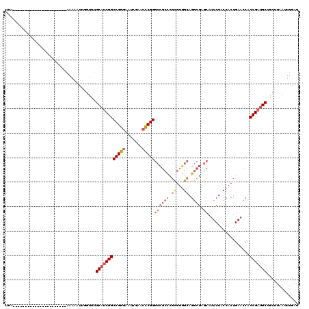 dotplot