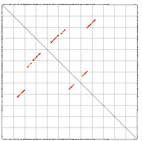 dotplot