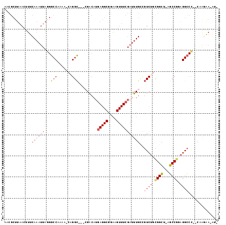 dotplot