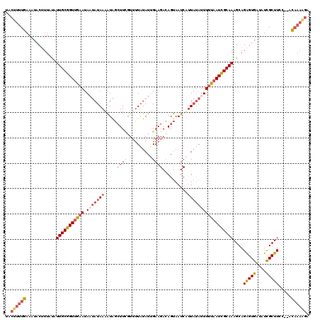 dotplot
