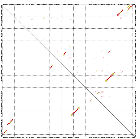 dotplot