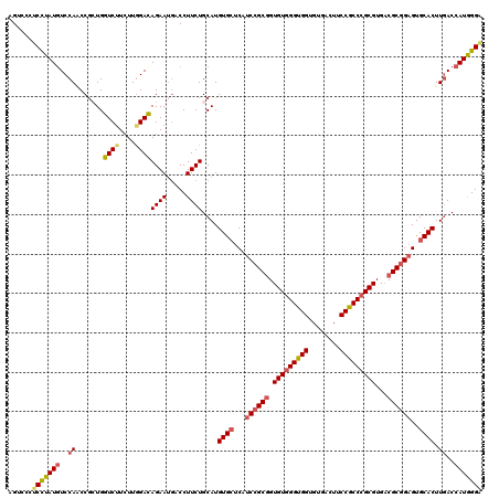 dotplot