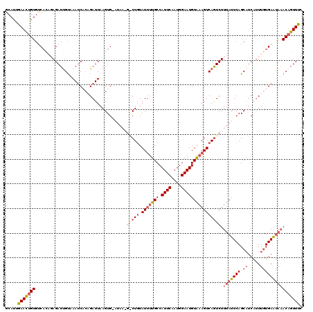 dotplot