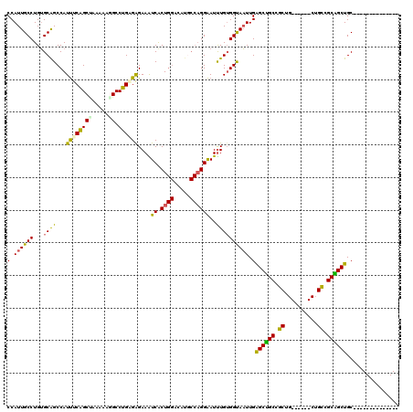 dotplot