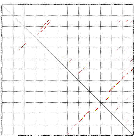 dotplot