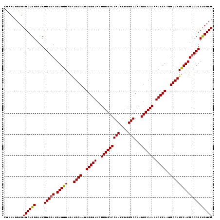 dotplot