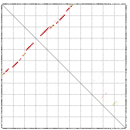 dotplot