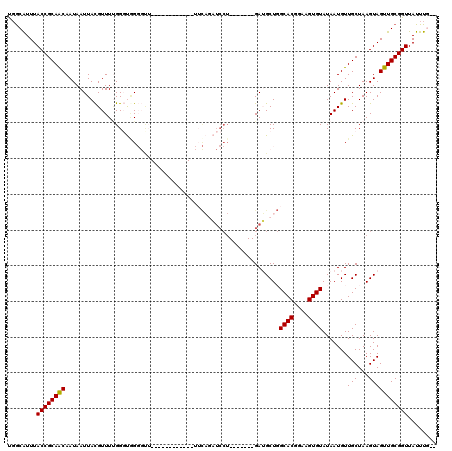 dotplot