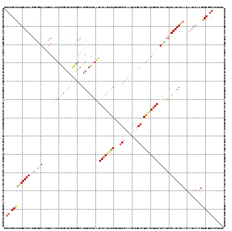 dotplot
