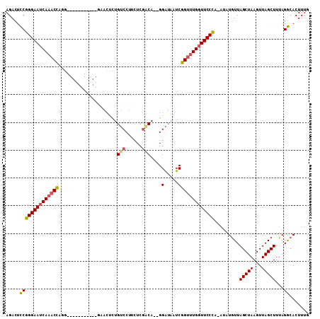 dotplot