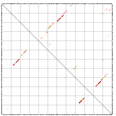 dotplot