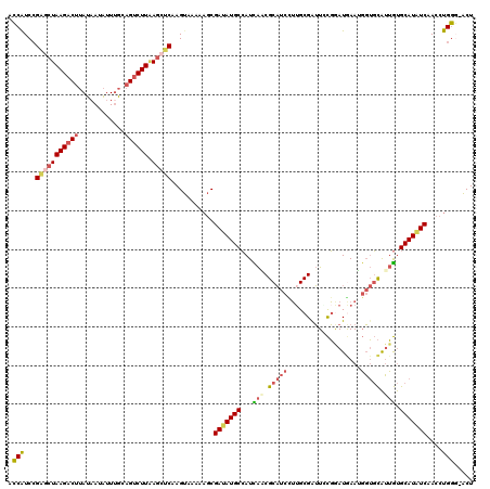 dotplot