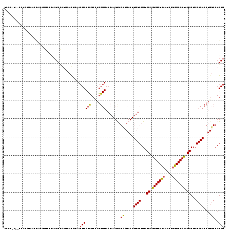dotplot