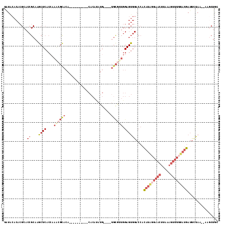 dotplot