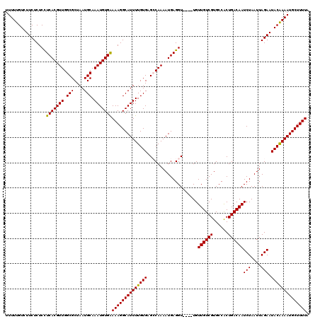 dotplot