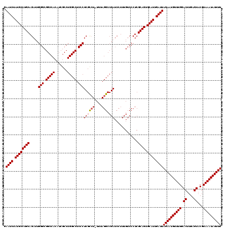 dotplot