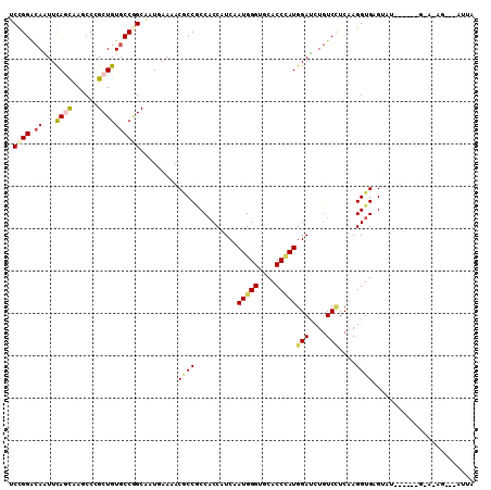 dotplot