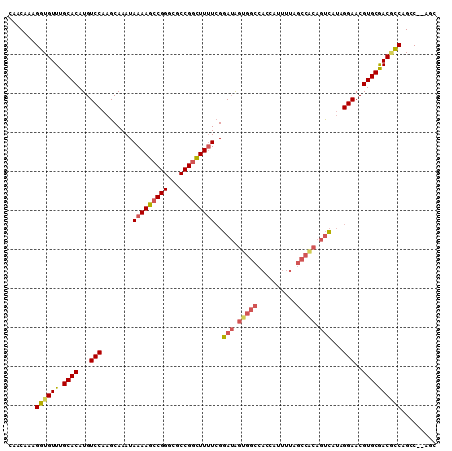 dotplot