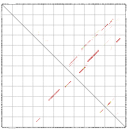 dotplot