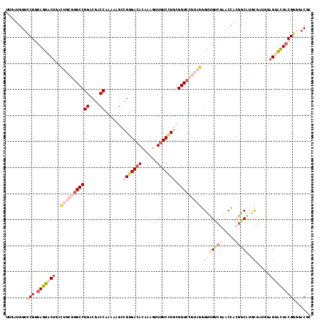 dotplot
