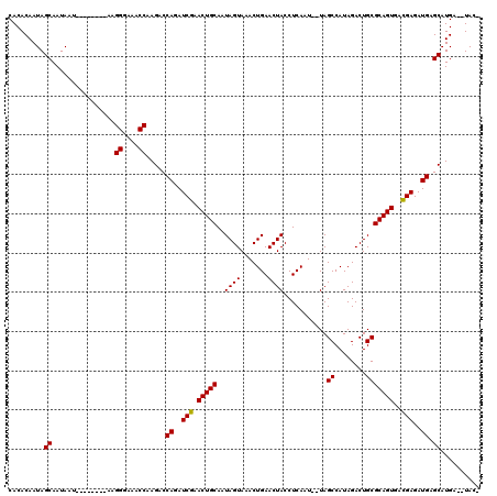dotplot