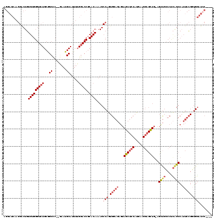 dotplot