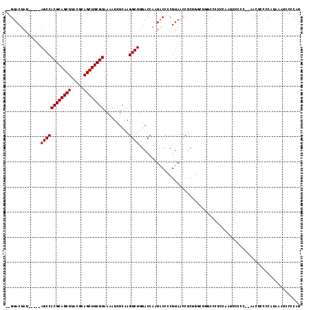 dotplot