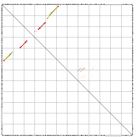 dotplot