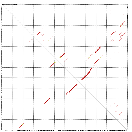 dotplot