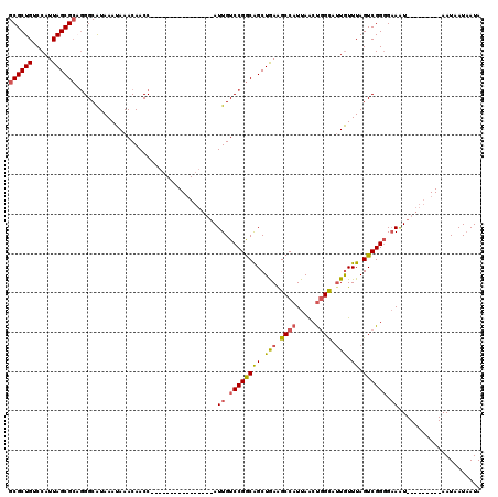 dotplot