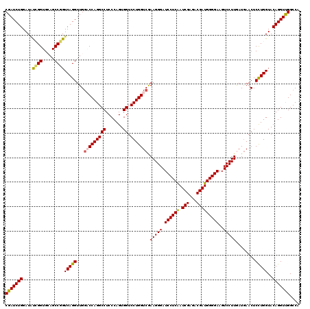 dotplot