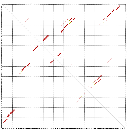 dotplot