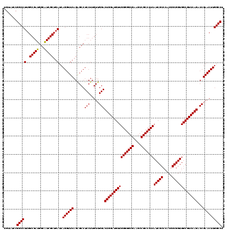 dotplot