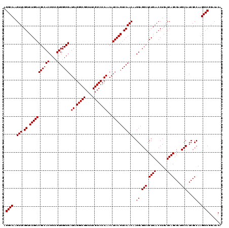 dotplot