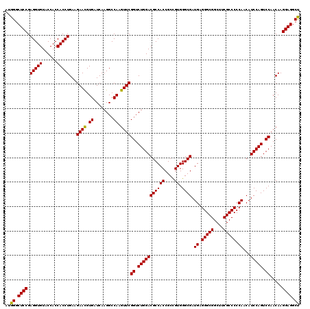 dotplot
