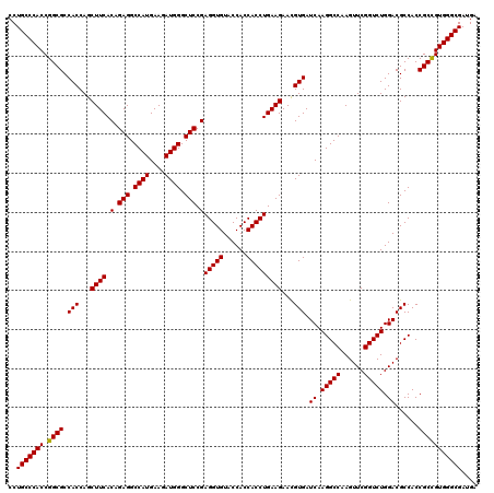 dotplot