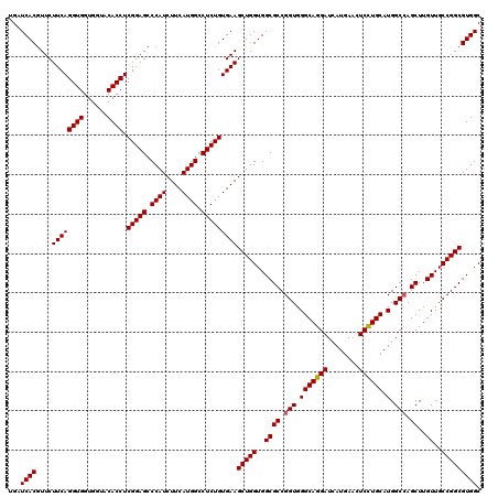 dotplot