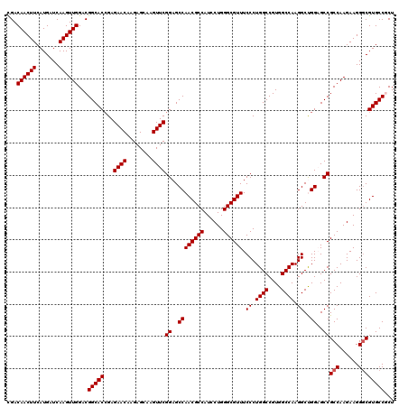 dotplot
