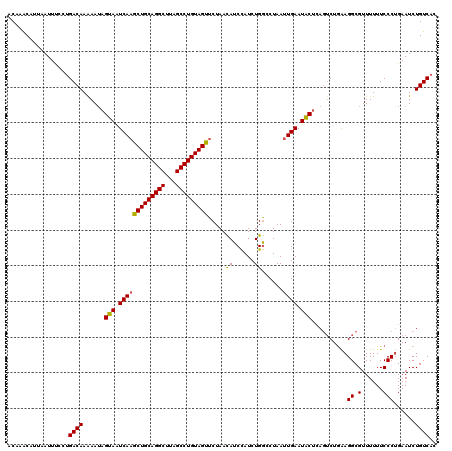 dotplot
