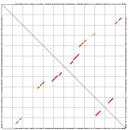 dotplot