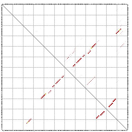 dotplot