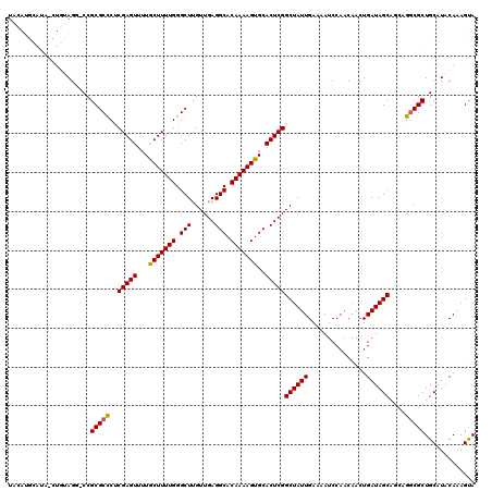 dotplot