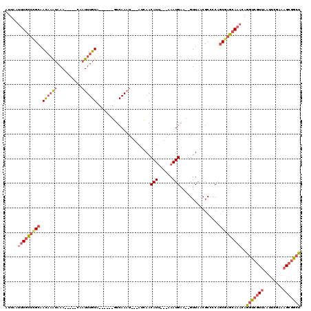 dotplot